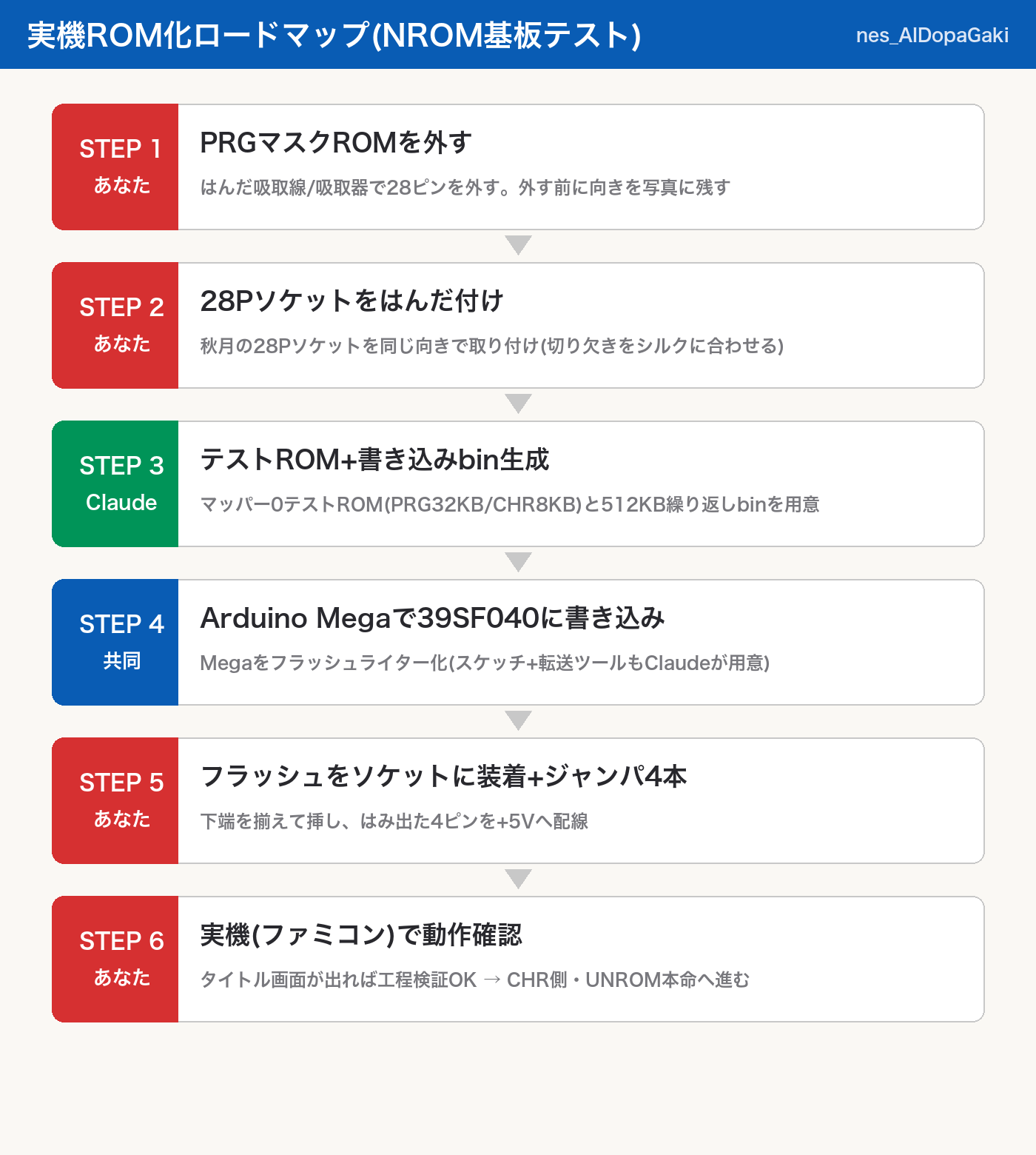 ロードマップ