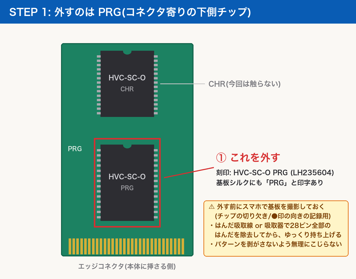 外すチップ