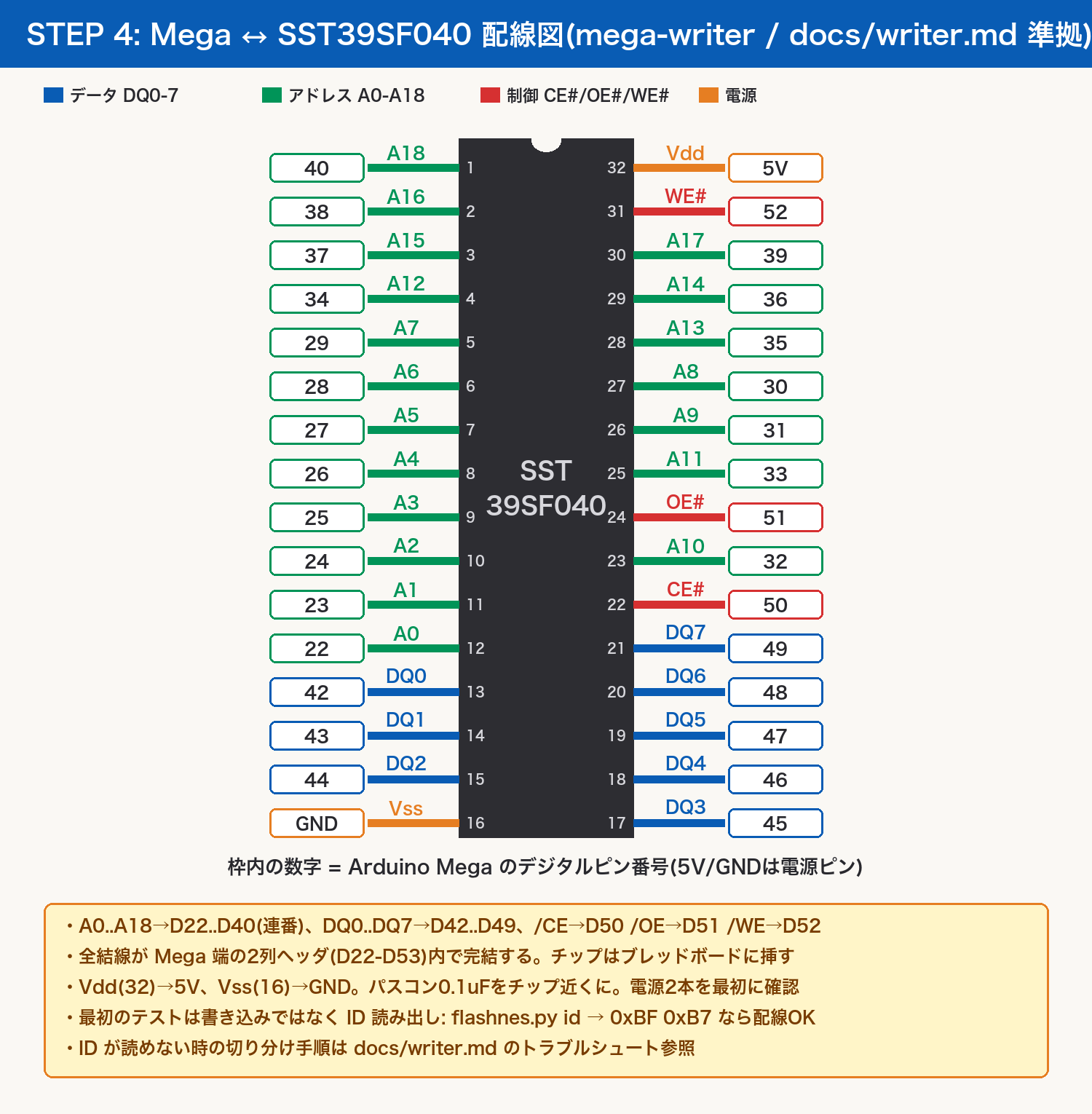 Mega配線図