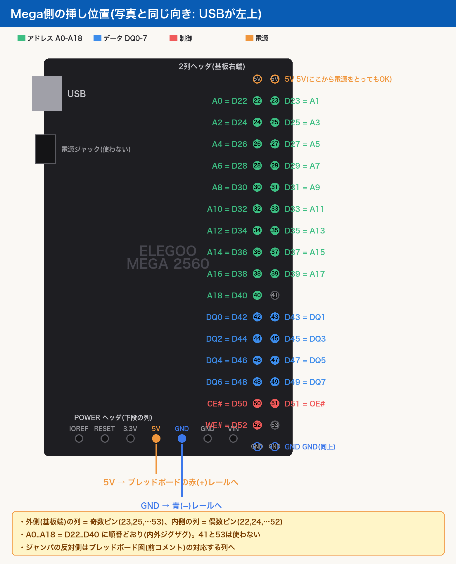 Mega挿し位置