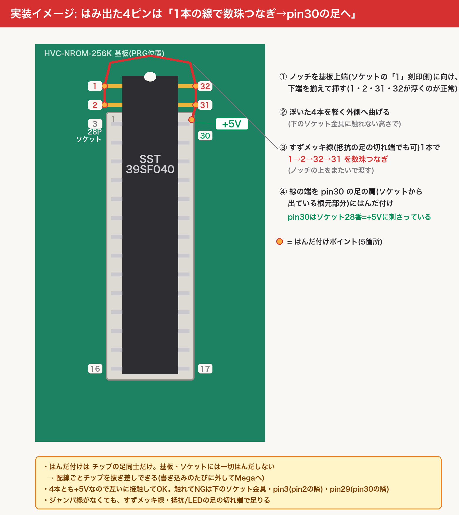 はみ出し4ピンの実装イメージ