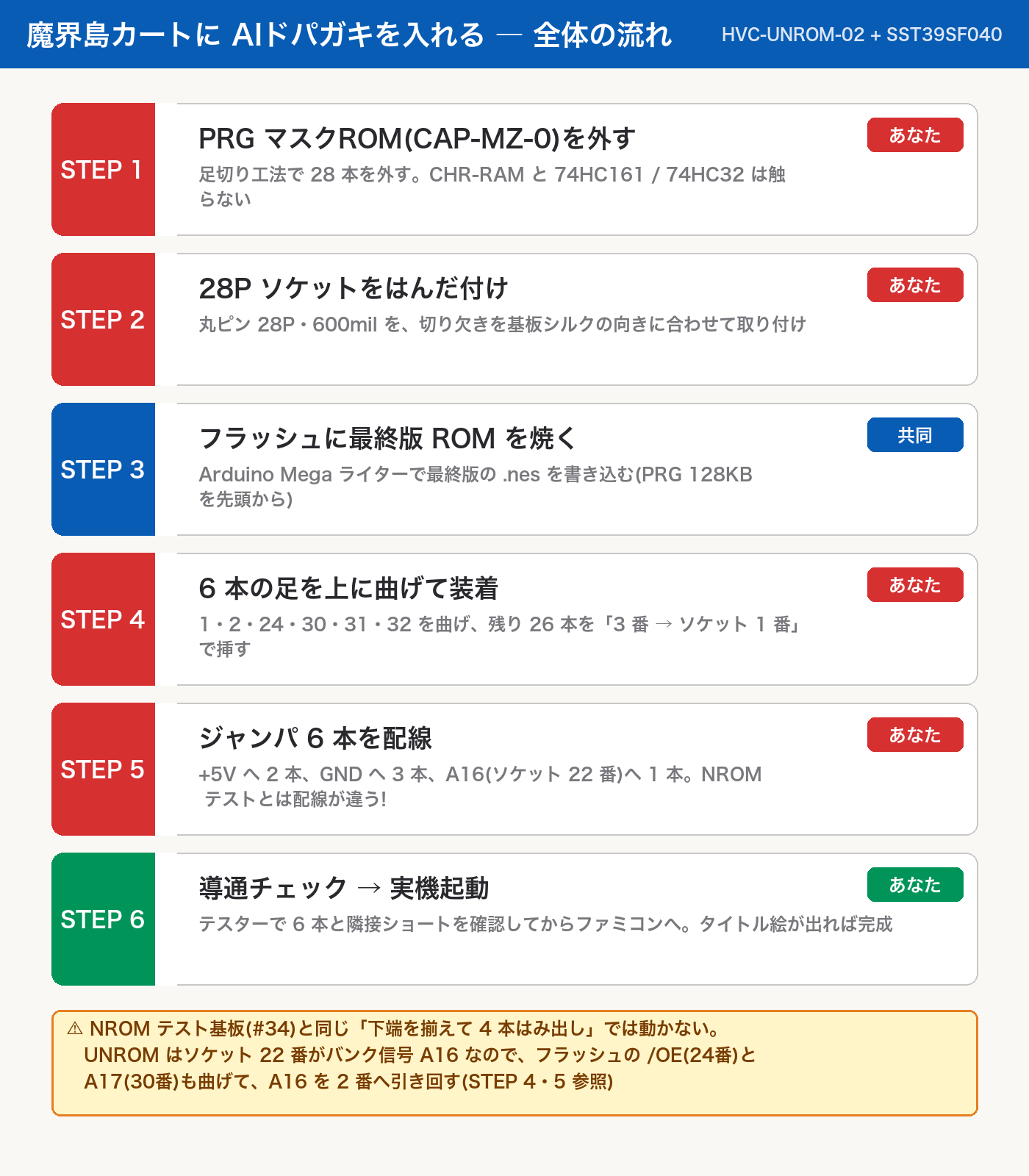 全体の流れ