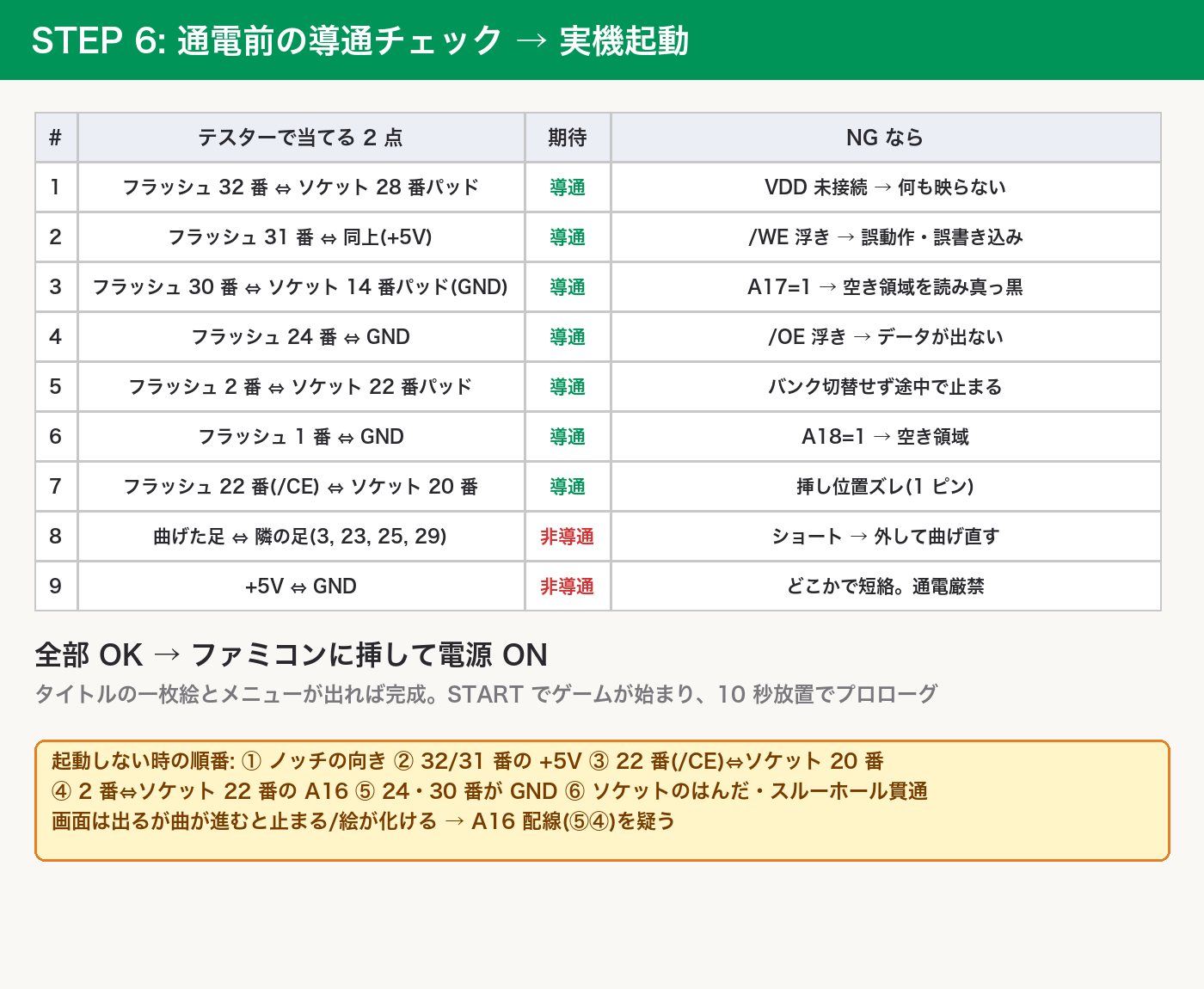 導通チェック